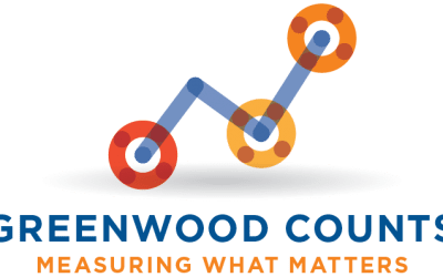 Greenwood Counts: Measuring What Matters