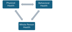Behavioral Health Workplace Toolkit